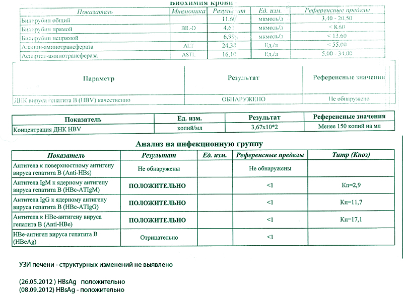 Анализ крови на гепатит